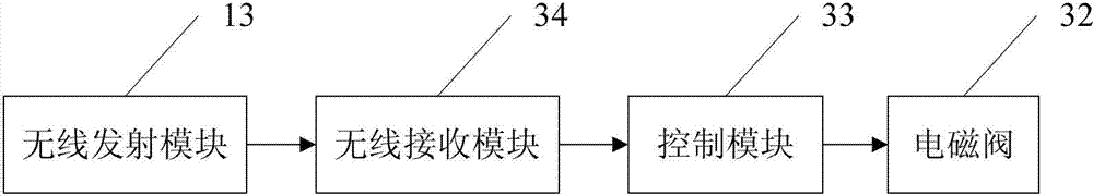 Water-filling self-closing device for railway train