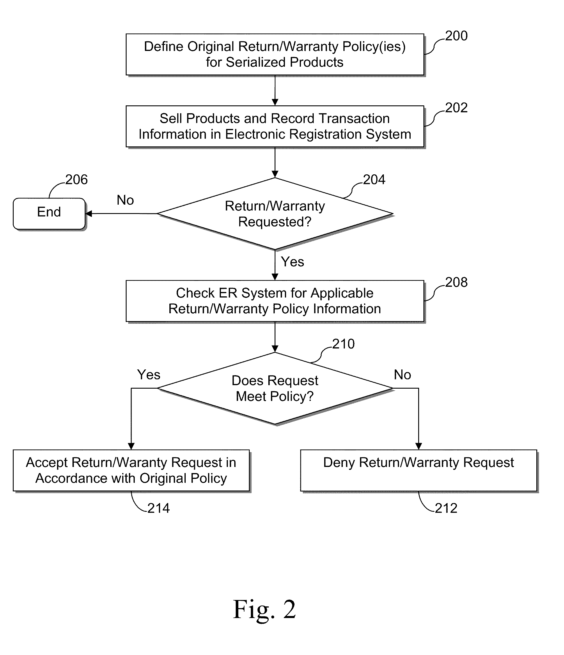 System and/or method for handling recalled product purchases and/or return/warranty requests