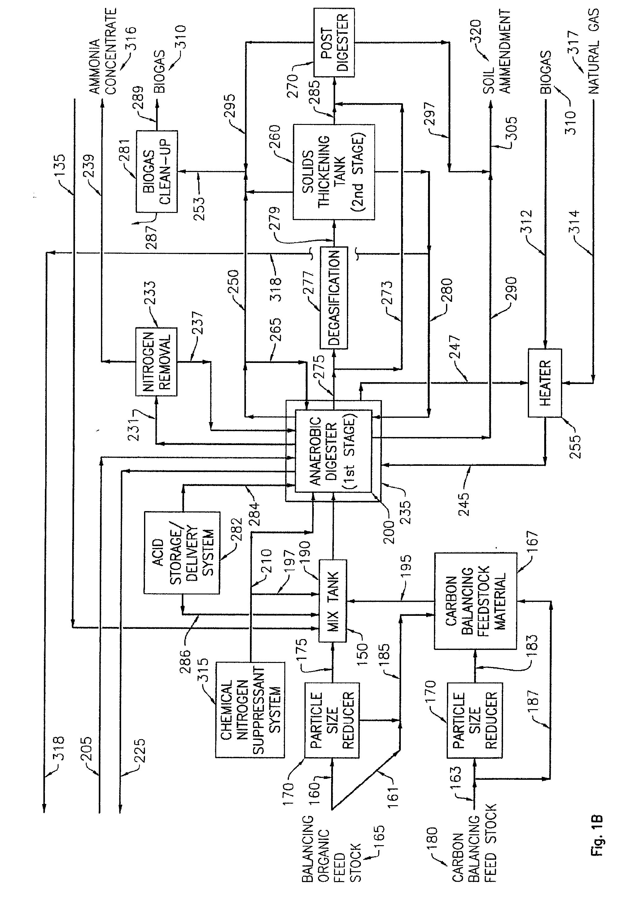 Apparatus and Process for Production of Biogas