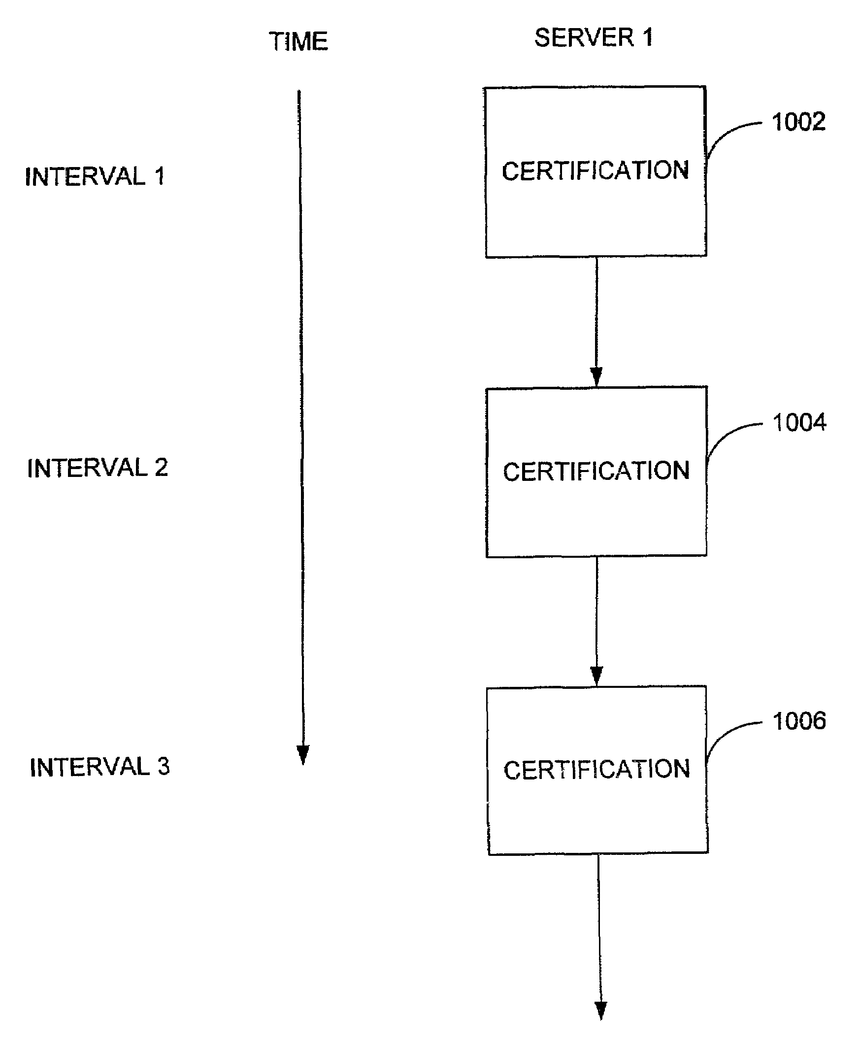 System and method for graphical indicia for the certification of records