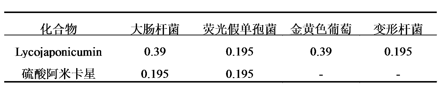 Application of Lycojaponicumin B in antibacterial drug