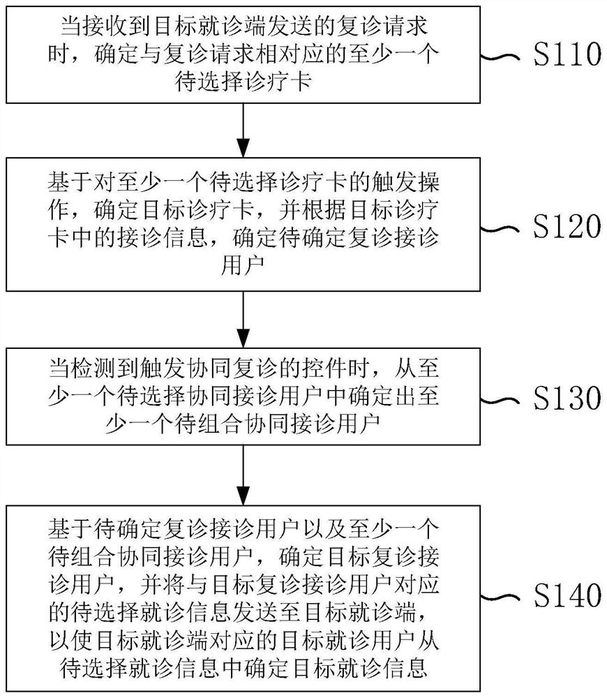 Method and device for determining reception user, electronic equipment and storage medium