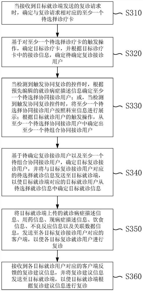 Method and device for determining reception user, electronic equipment and storage medium