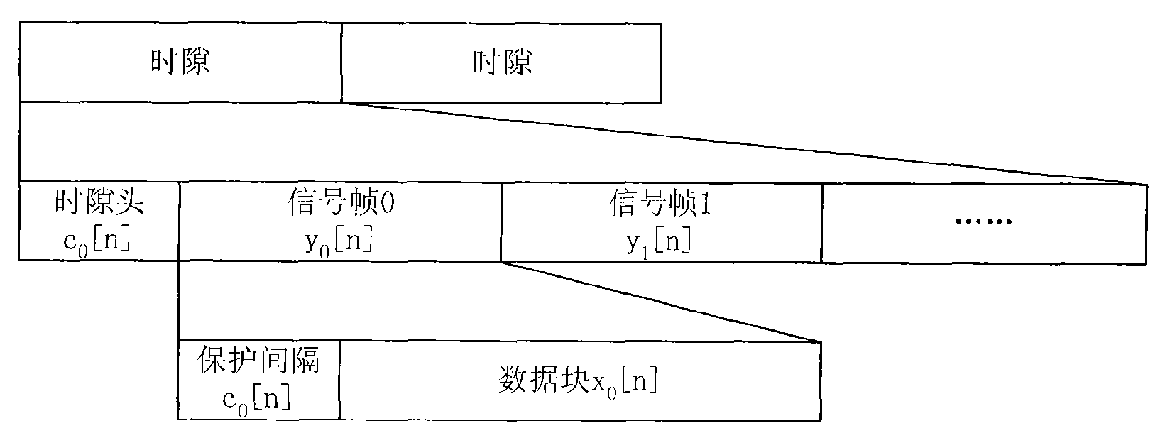 Data-guiding channel estimation method for OFDM systems, and implementation device thereof