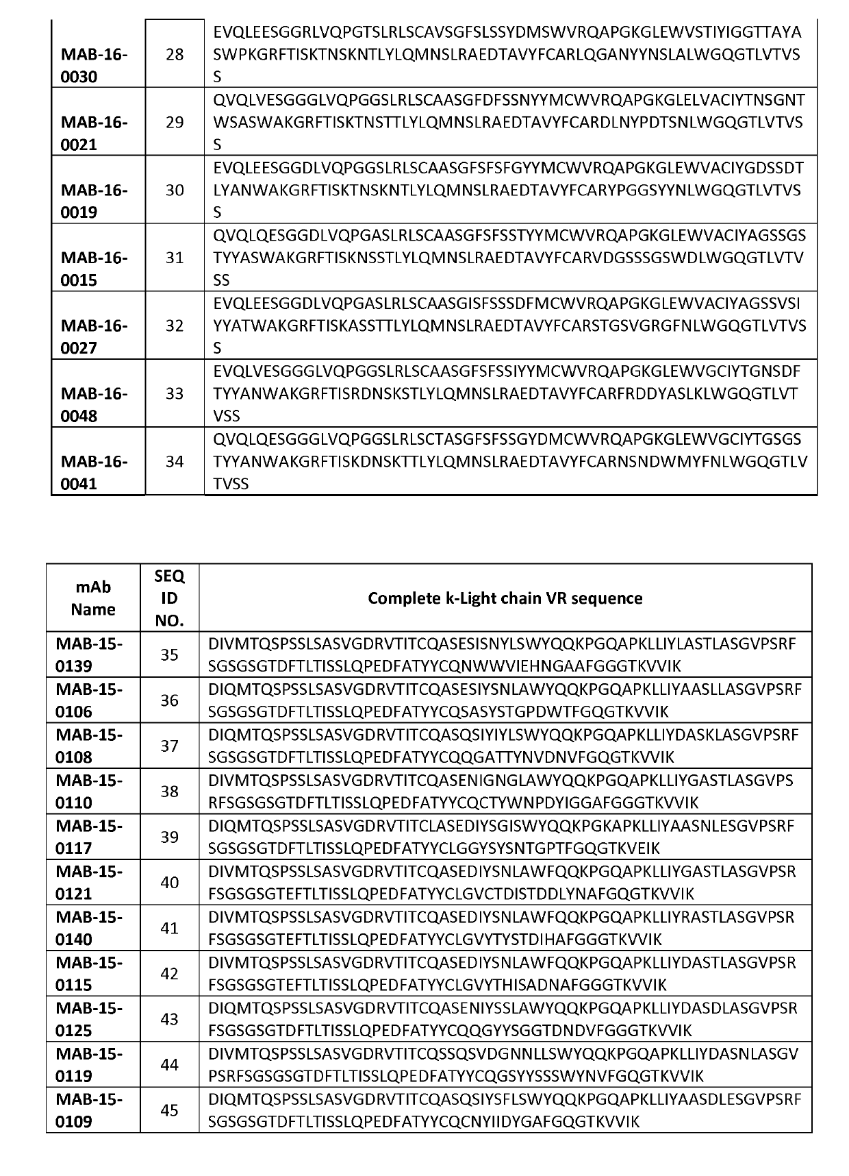 Humanized Anti-IL-1R3 Antibodies