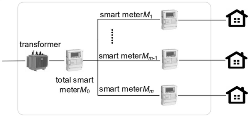 Error remote estimation method and system for intelligent electric meter, terminal and storage medium