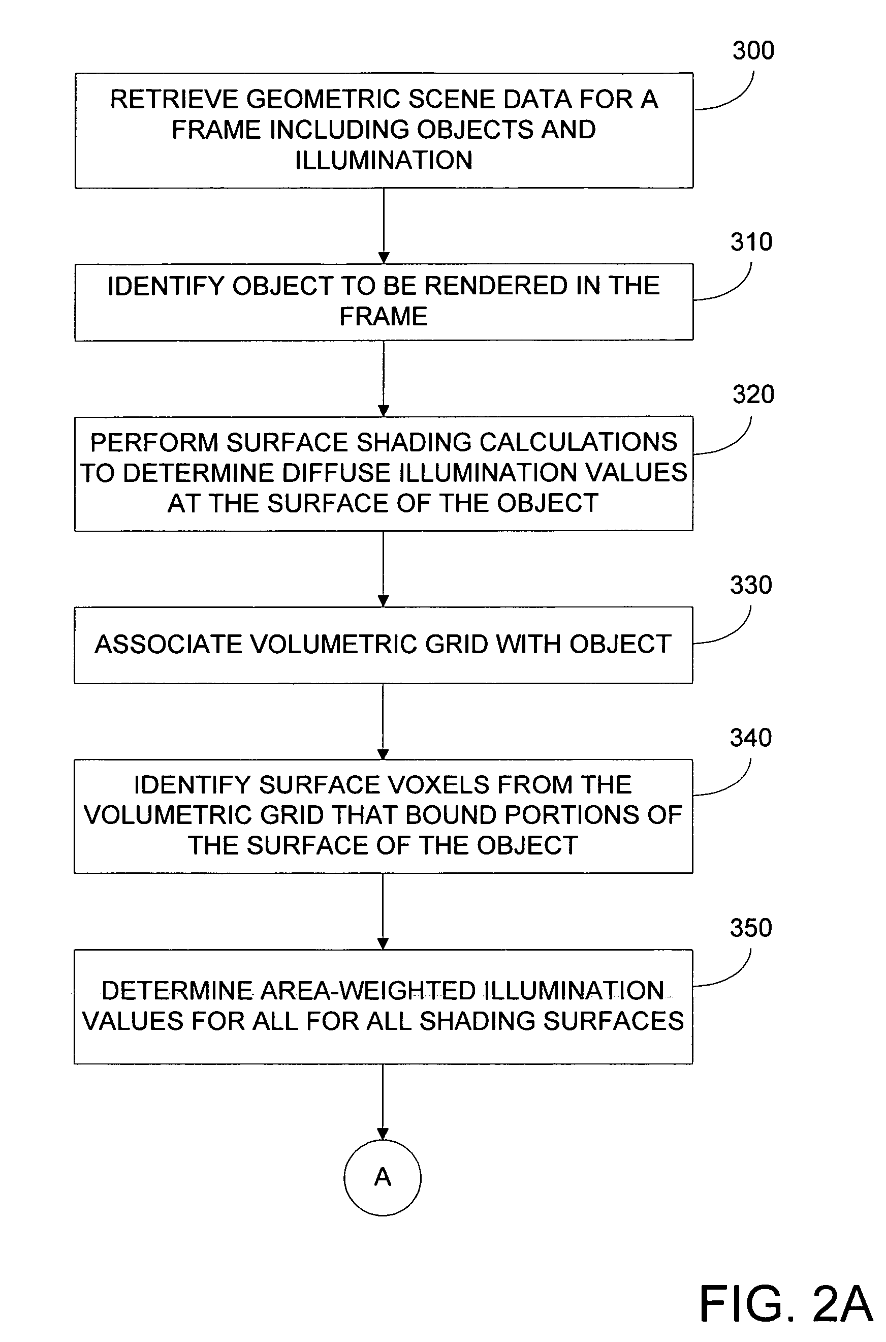 Three-dimensional paint projection weighting of diffuse and scattered illumination methods and apparatus