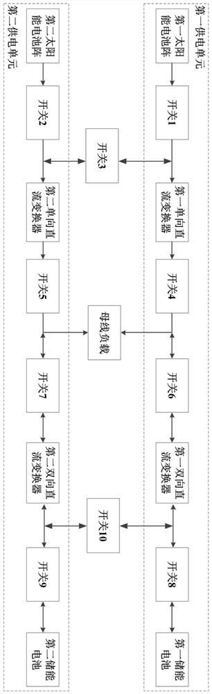 A power supply structure for a stratospheric aerostat