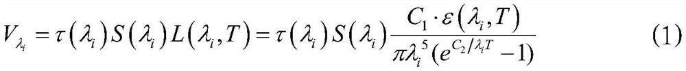 Multispectral temperature measurement method based on neural network