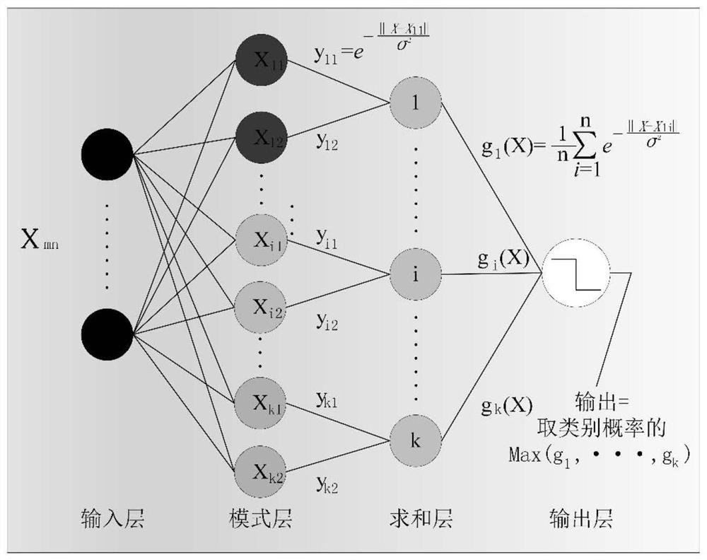 Multispectral temperature measurement method based on neural network