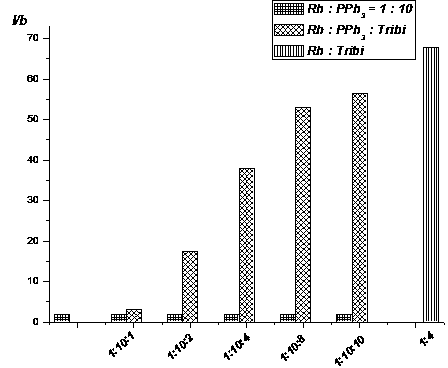 Preparation method of biphenyl triphosphane ligand and application thereof in gradually substituting PPh3 (Triphenylphosphine) in hydroformylation