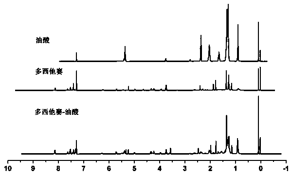 Docetaxel-oleic acid prodrug as well as nanostructure lipid carrier and application thereof