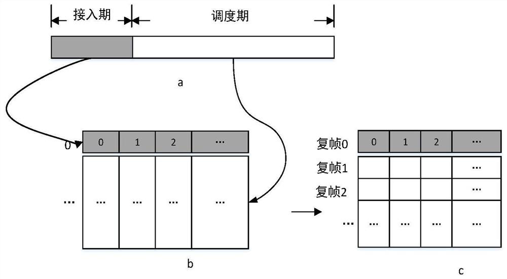 Low Power Distributed Medium Access Control Method Based on TDMA