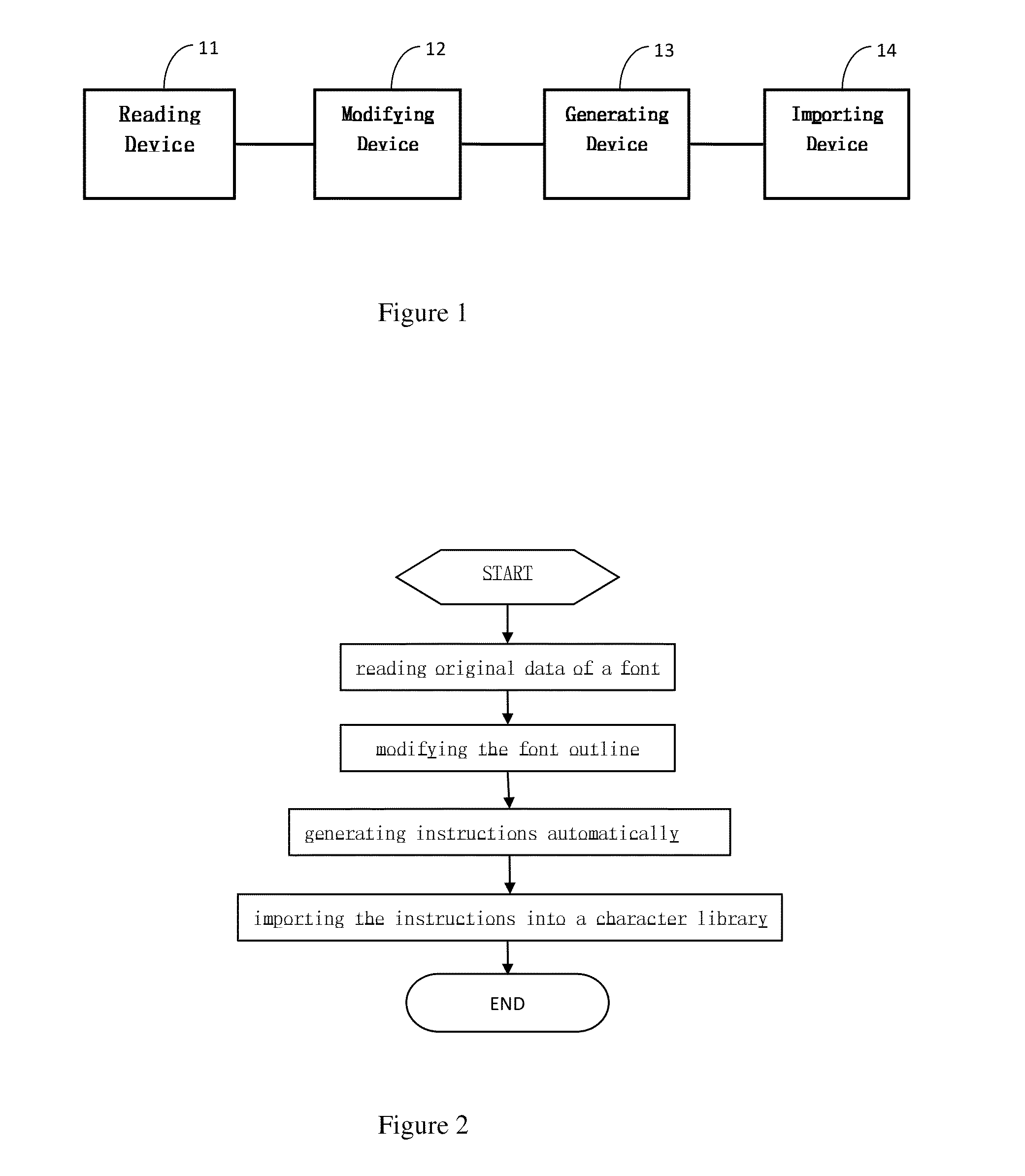 Method and System for Generating Instructions According to Change of Font Outline