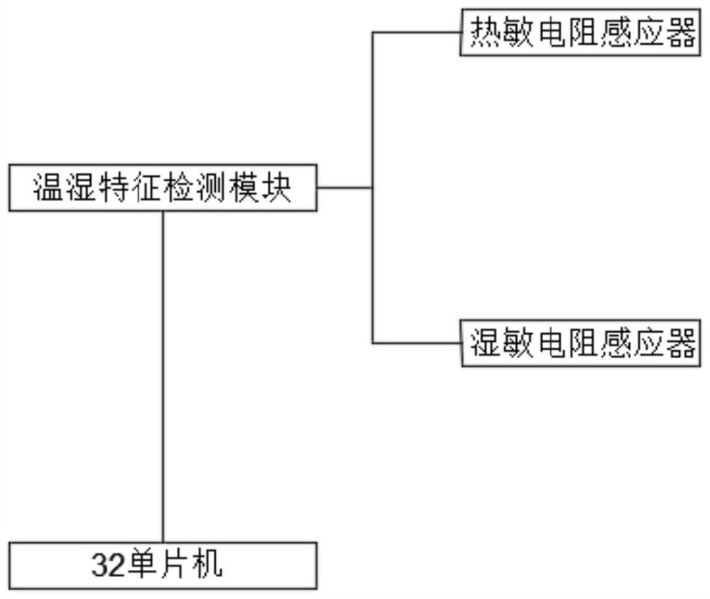 Excrement-based cloud intelligent detection and analysis method and device and pedestal pan