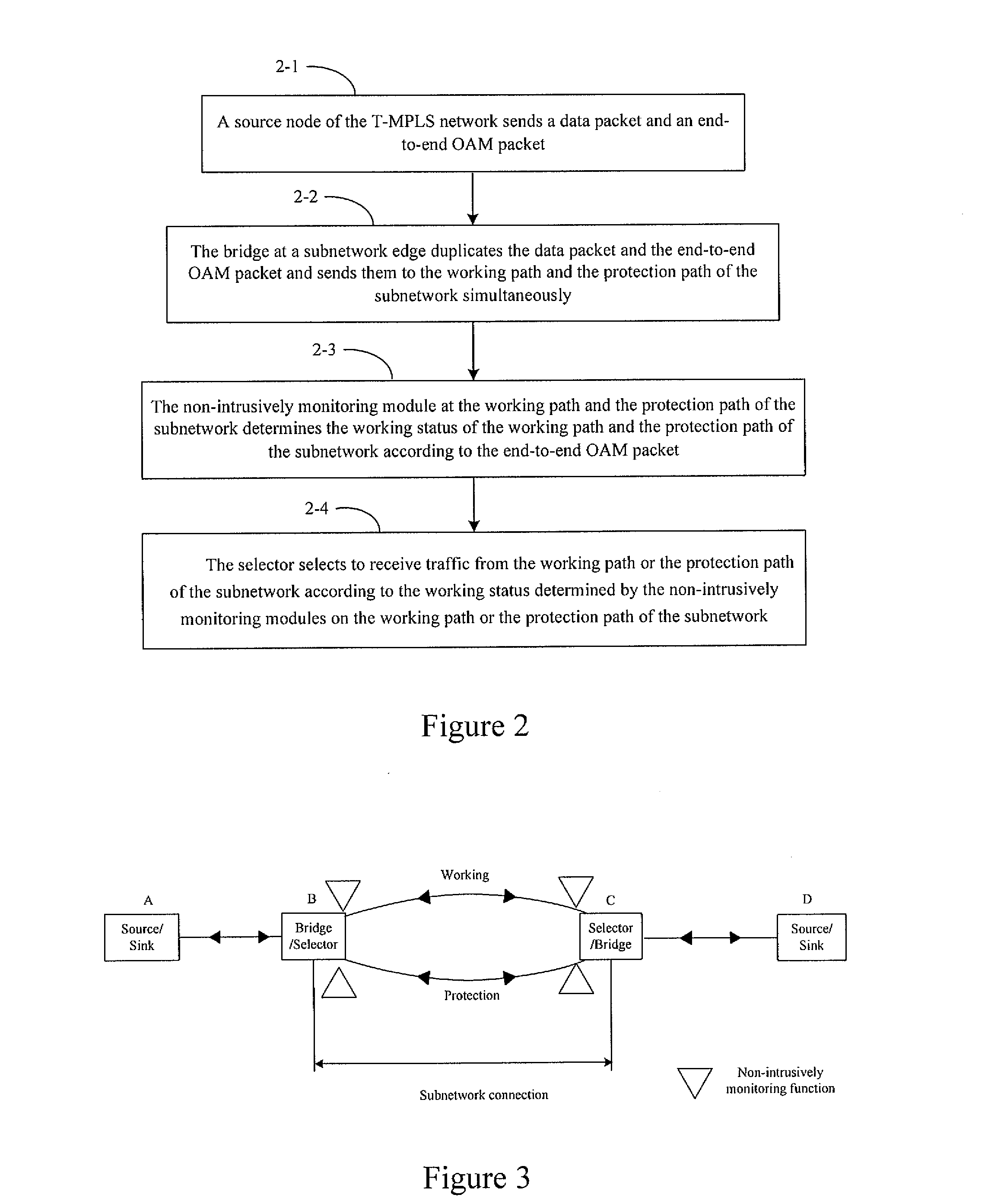 Method, system and node for implementing subnetwork connection protection in multi-protocol label switching network