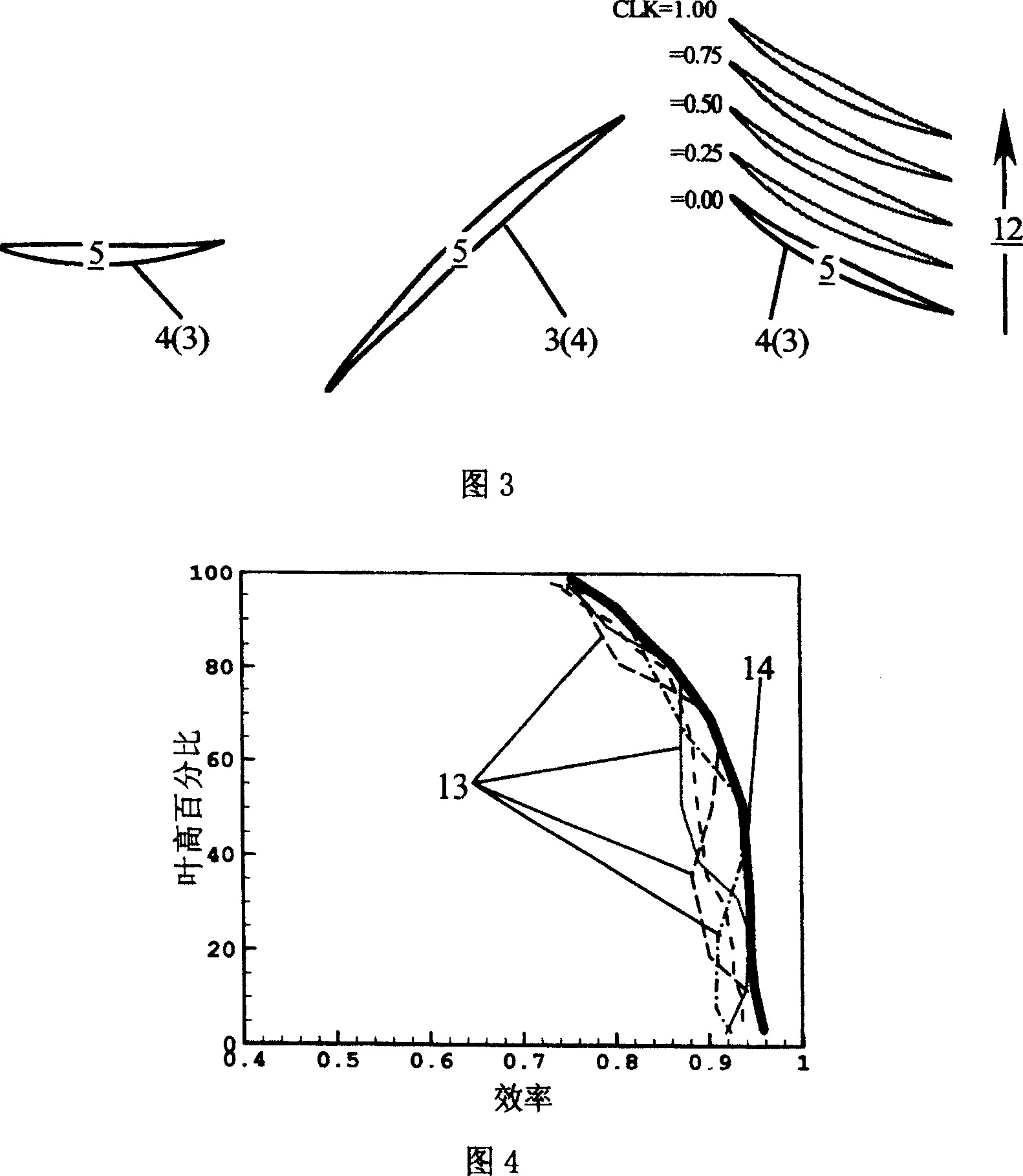 Three-dimensional sequential effect maximization method for multi-stage turbomachine