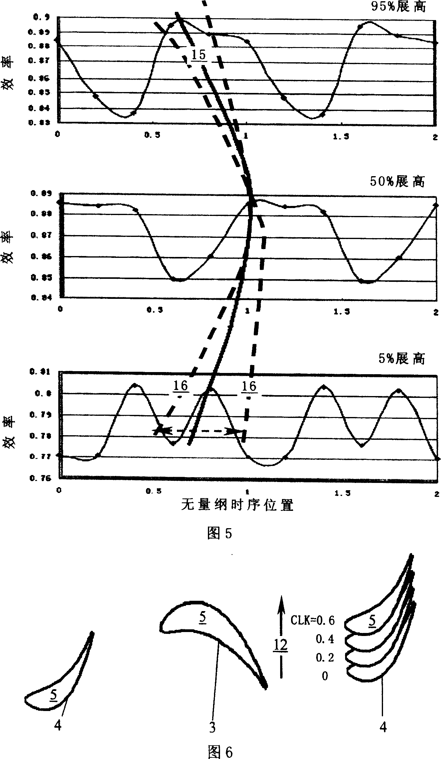 Three-dimensional sequential effect maximization method for multi-stage turbomachine