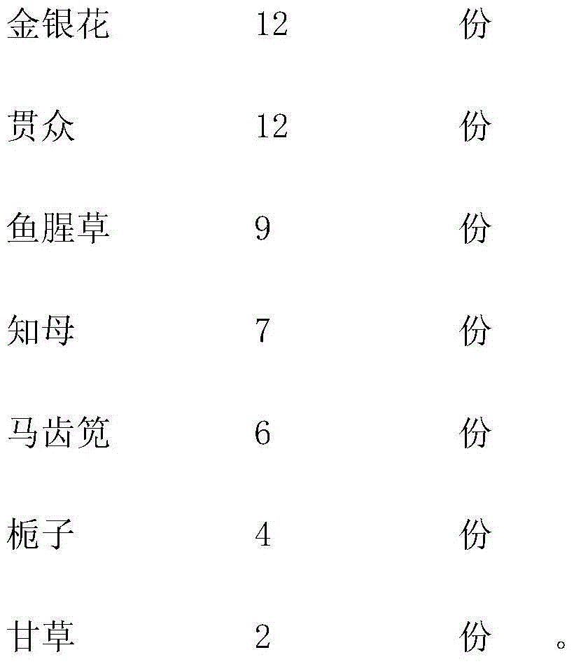 Traditional Chinese medicinal granules for treating chicken colibacillosis and preparation method for traditional Chinese medicinal granules