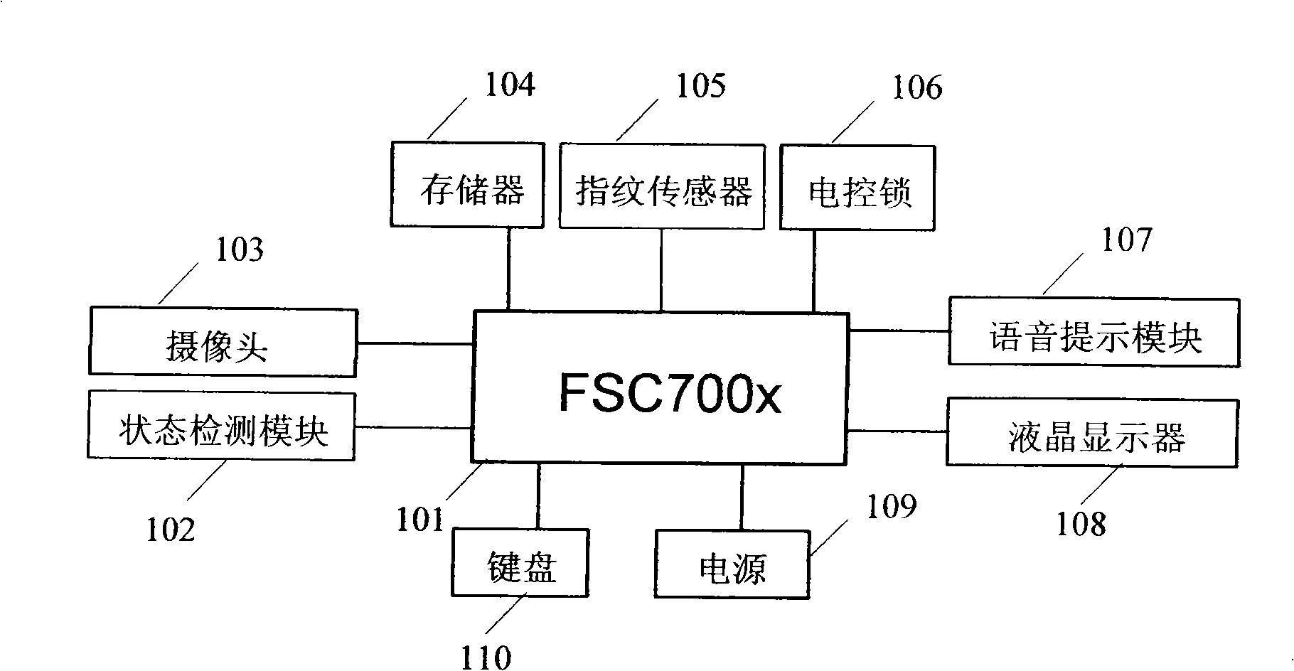 Fingerprint file cabinet system and control method thereof