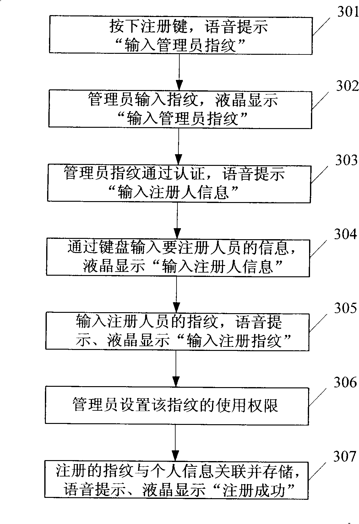 Fingerprint file cabinet system and control method thereof
