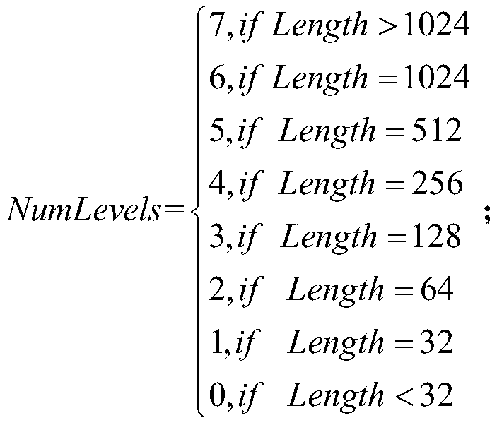 Image matching method based on edge direction and gradient characteristics