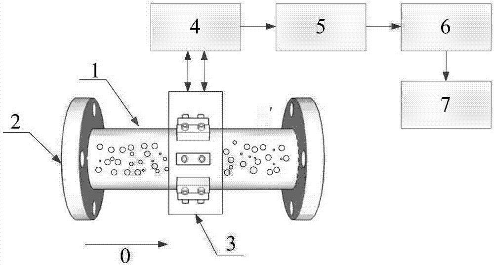 Ultrasonic Doppler poly-phase flow velocity distribution detecting device