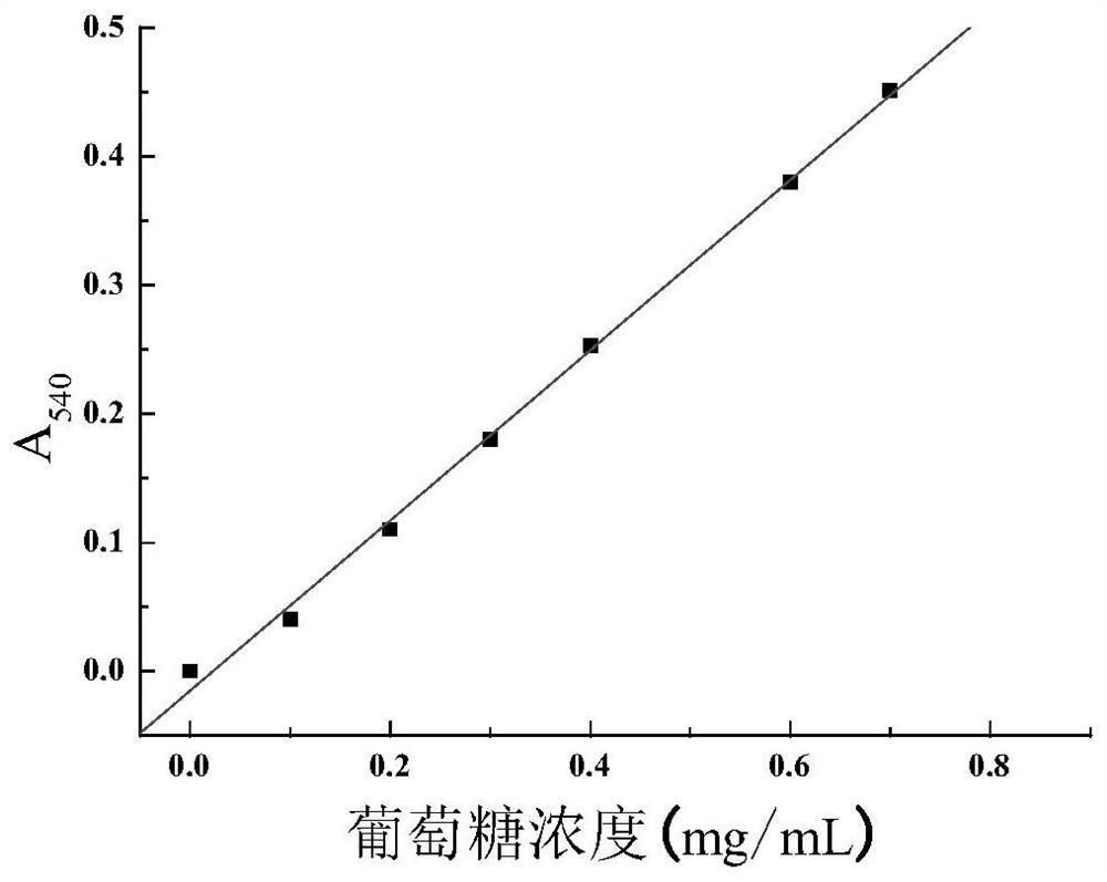 A liquid submerged fermentation process for high-yielding Armillaria armillaria