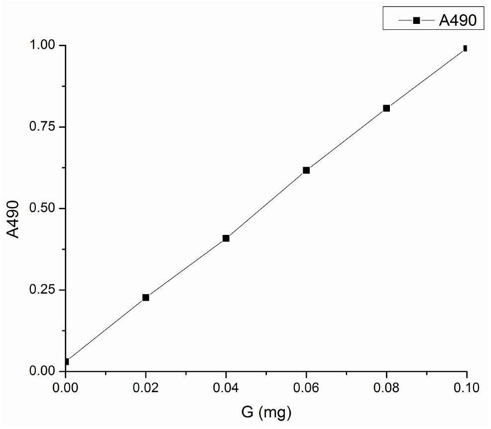 A liquid submerged fermentation process for high-yielding Armillaria armillaria