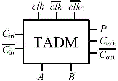 Ternary adiabatic domino multiplication unit