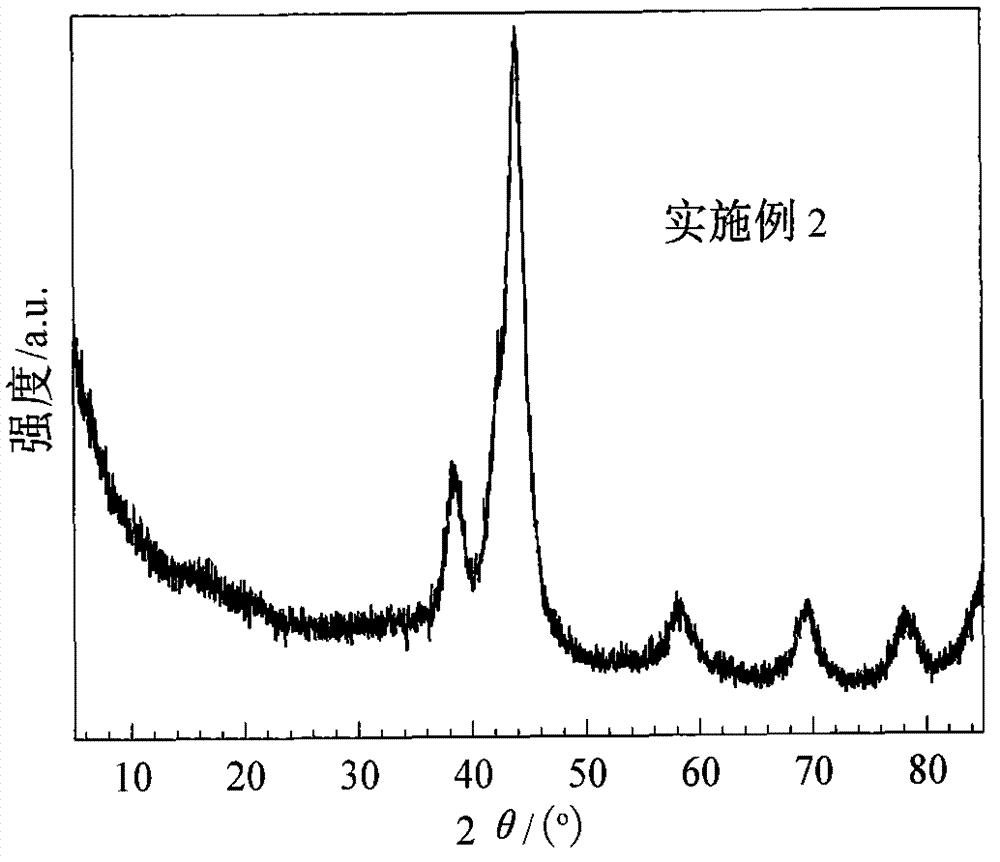 B-containing nano crystalline Ru-based catalyst, preparation method and applications thereof