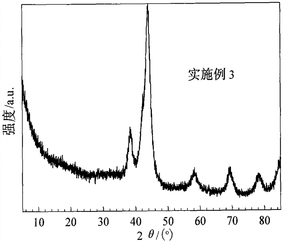 B-containing nano crystalline Ru-based catalyst, preparation method and applications thereof