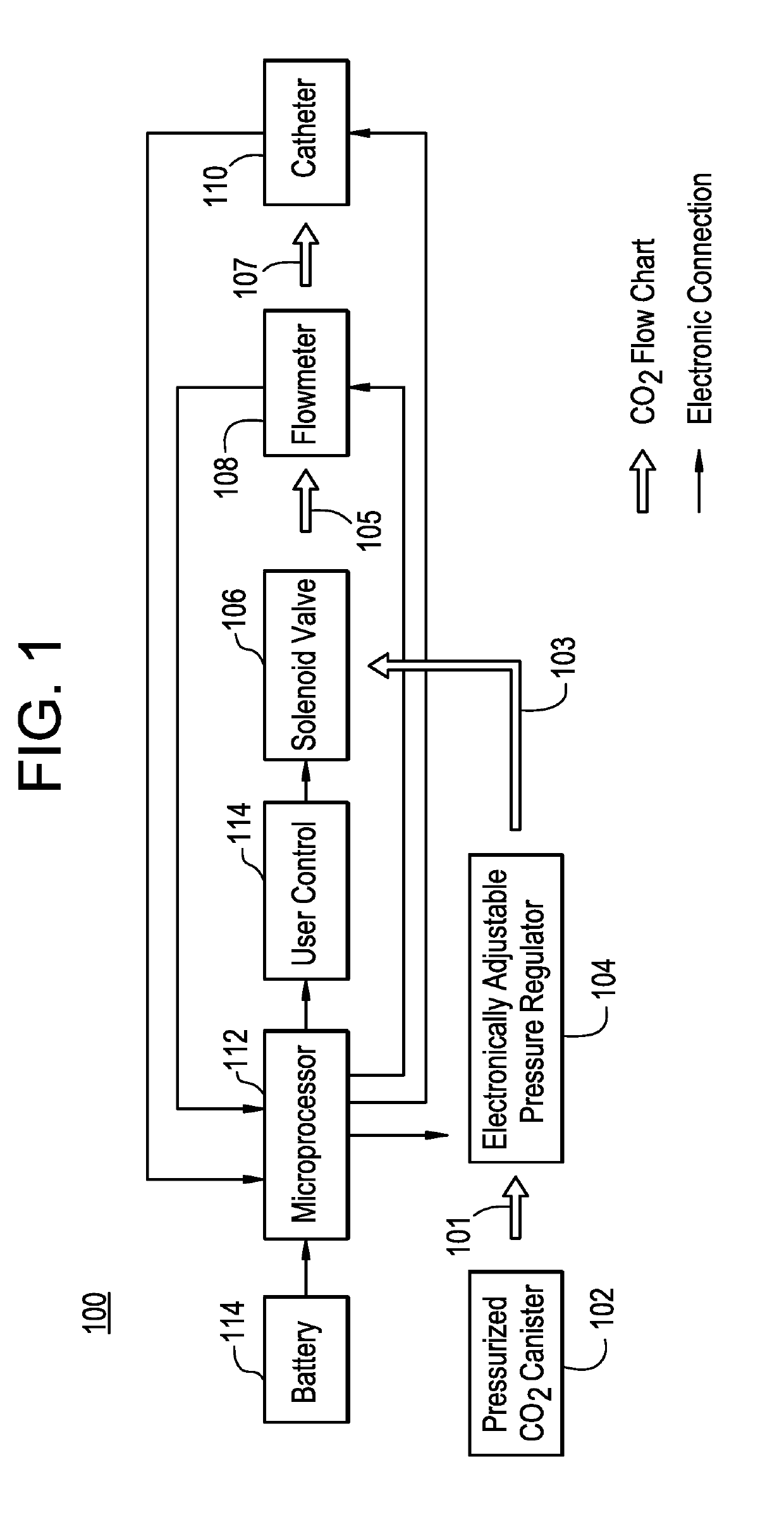 System(s), method(s) and device(s) for the prevention of esophageal fistula during catheter ablation