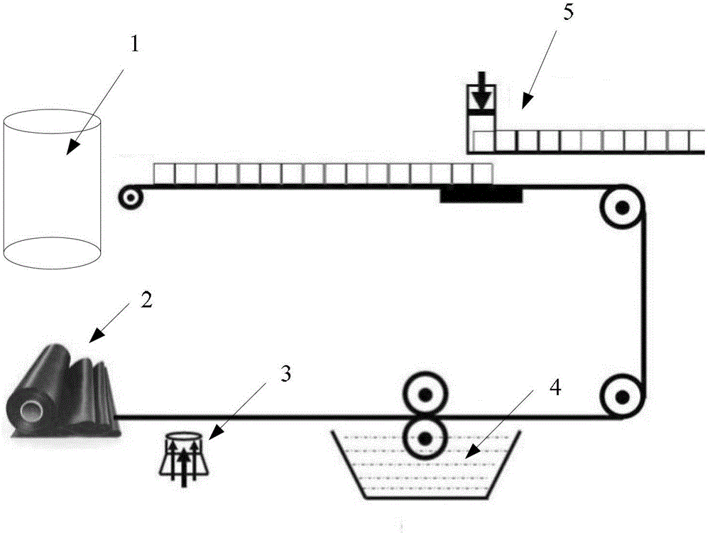 Composite coil and its preparation method