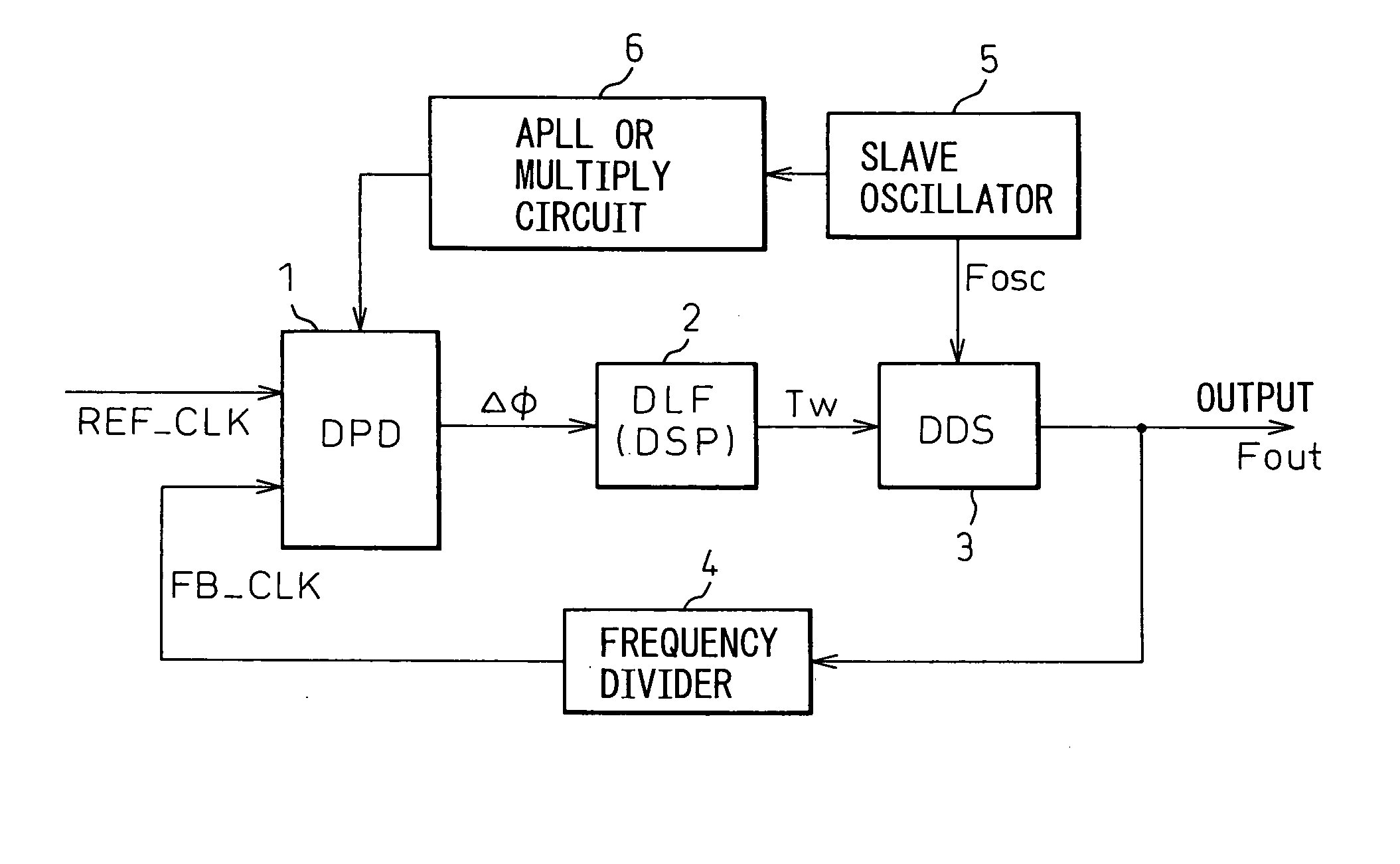 DPLL circuit having holdover function