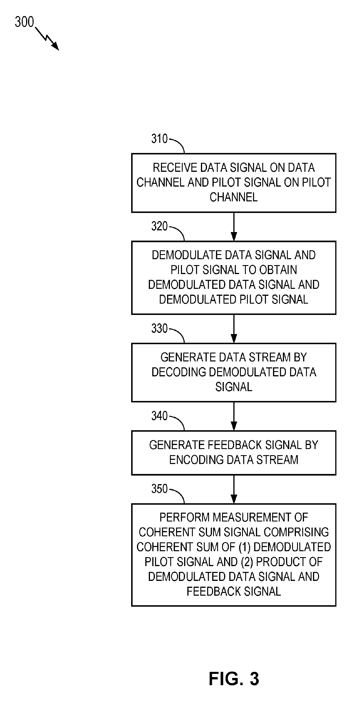 Measurement of data streams comprising data and pilot channels
