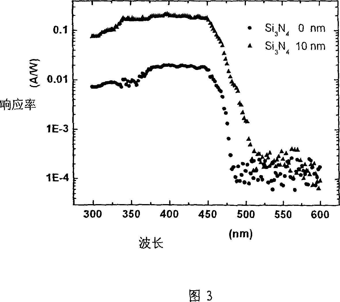 Novel semiconductor material In-Ga-N surface barrier type solar battery and its preparation method