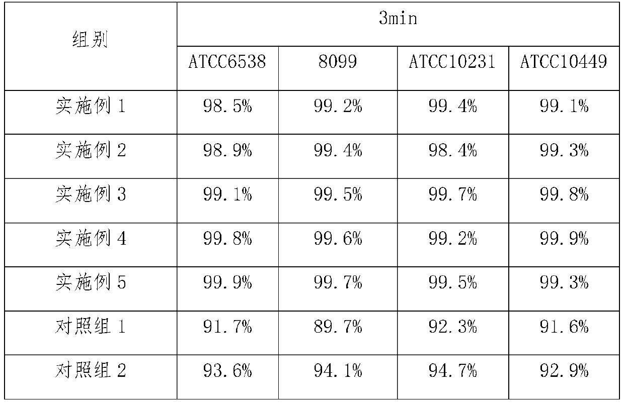 Bacteriostatic care solution for oral cavity complications occurring during head and neck neoplasm radiotherapy