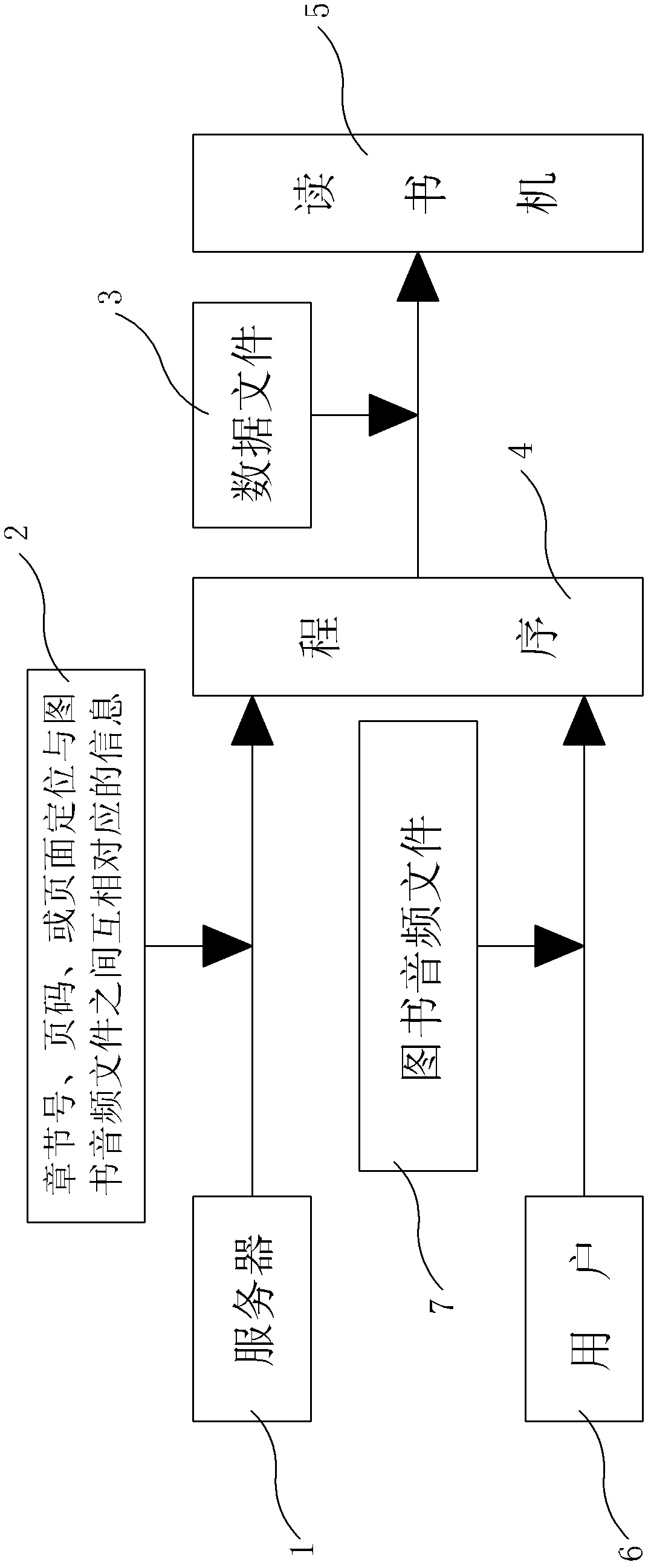 Reading machine system