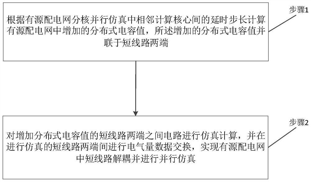 Simulation method and device for decoupling of short circuit in active power distribution network