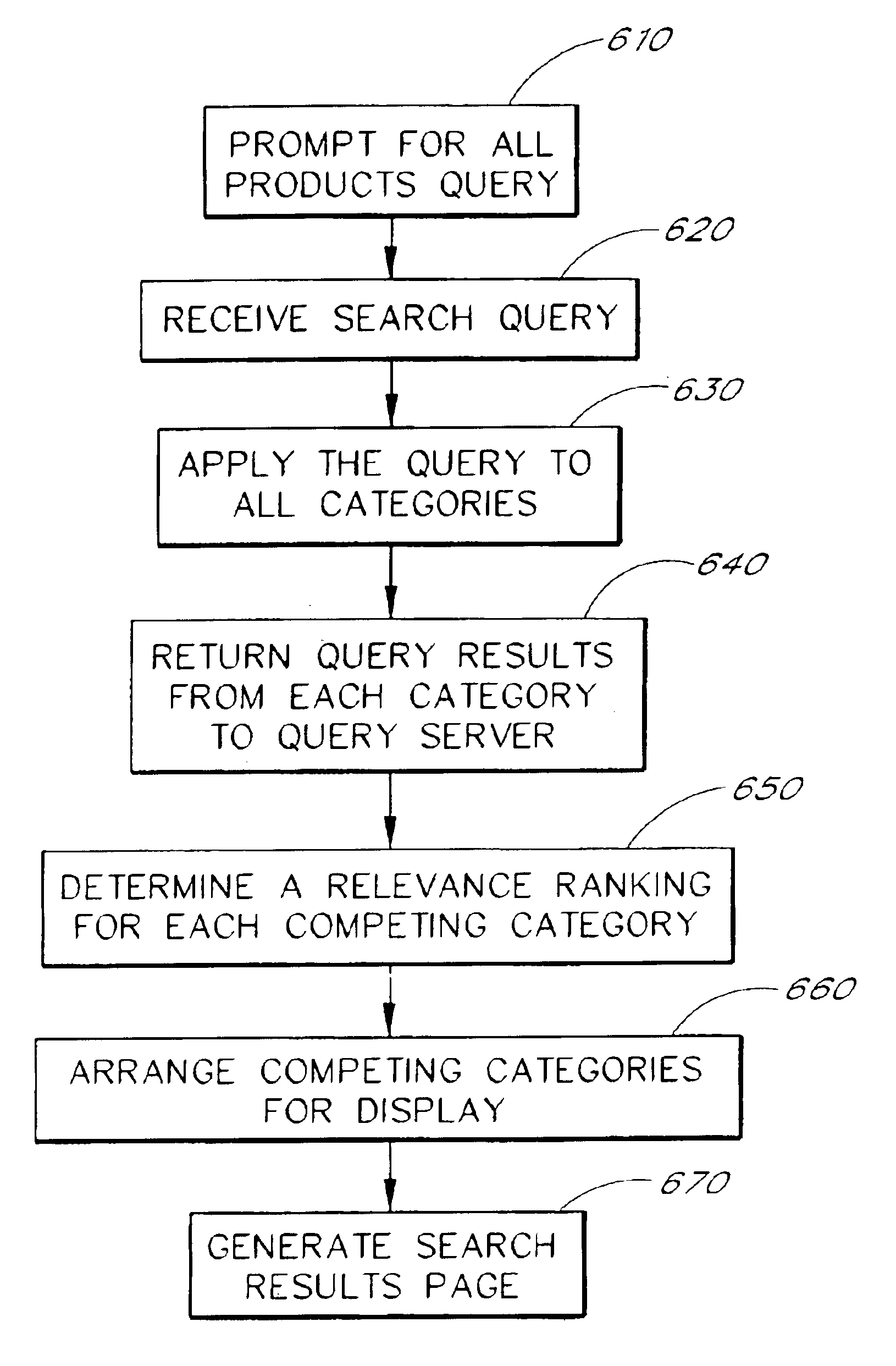 Search query processing to provide category-ranked presentation of search results