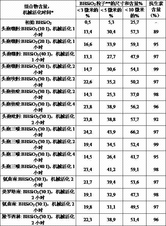 Pharmaceutical composition with antimicrobial activity for parenteral administration and process for preparing same