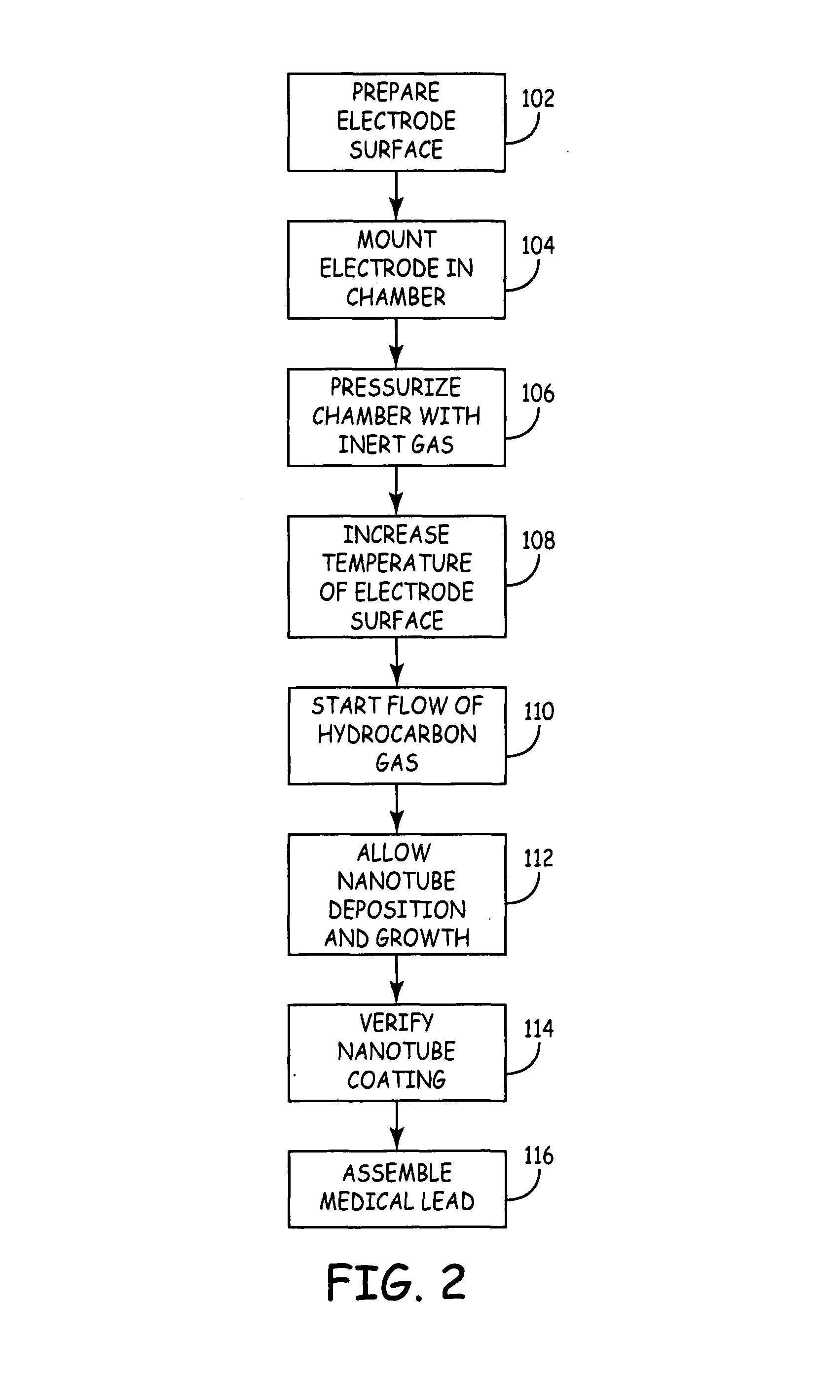 Medical devices incorporating carbon nanotube material and methods of fabricating same