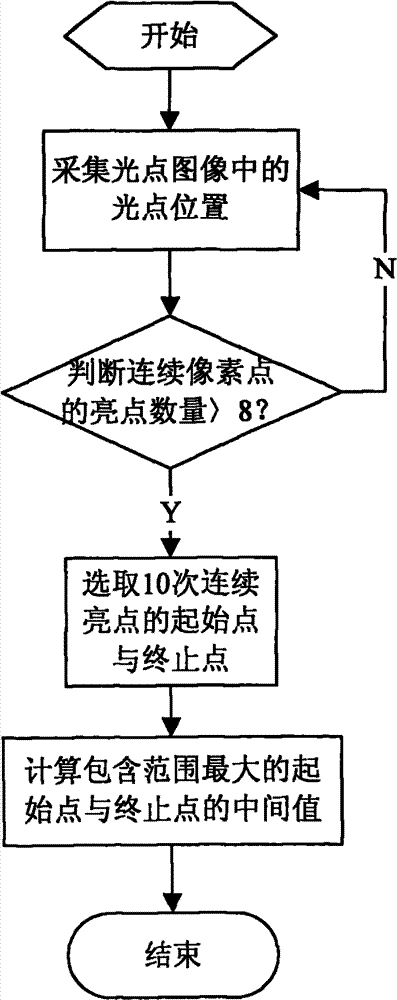 High-sensitivity digital nanovoltmeter and realization method thereof