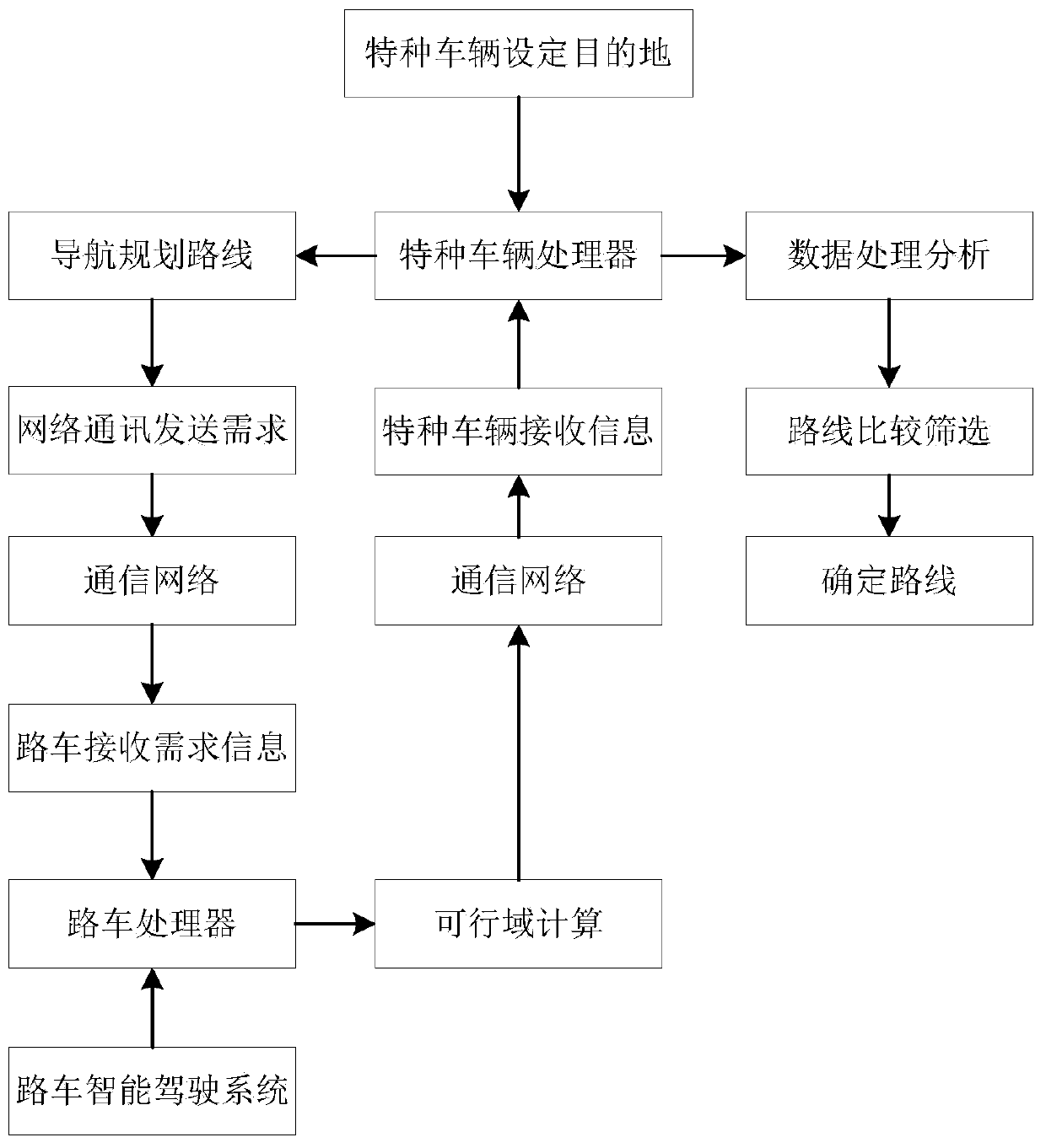 Special vehicle path planning system and method based on intelligent driving