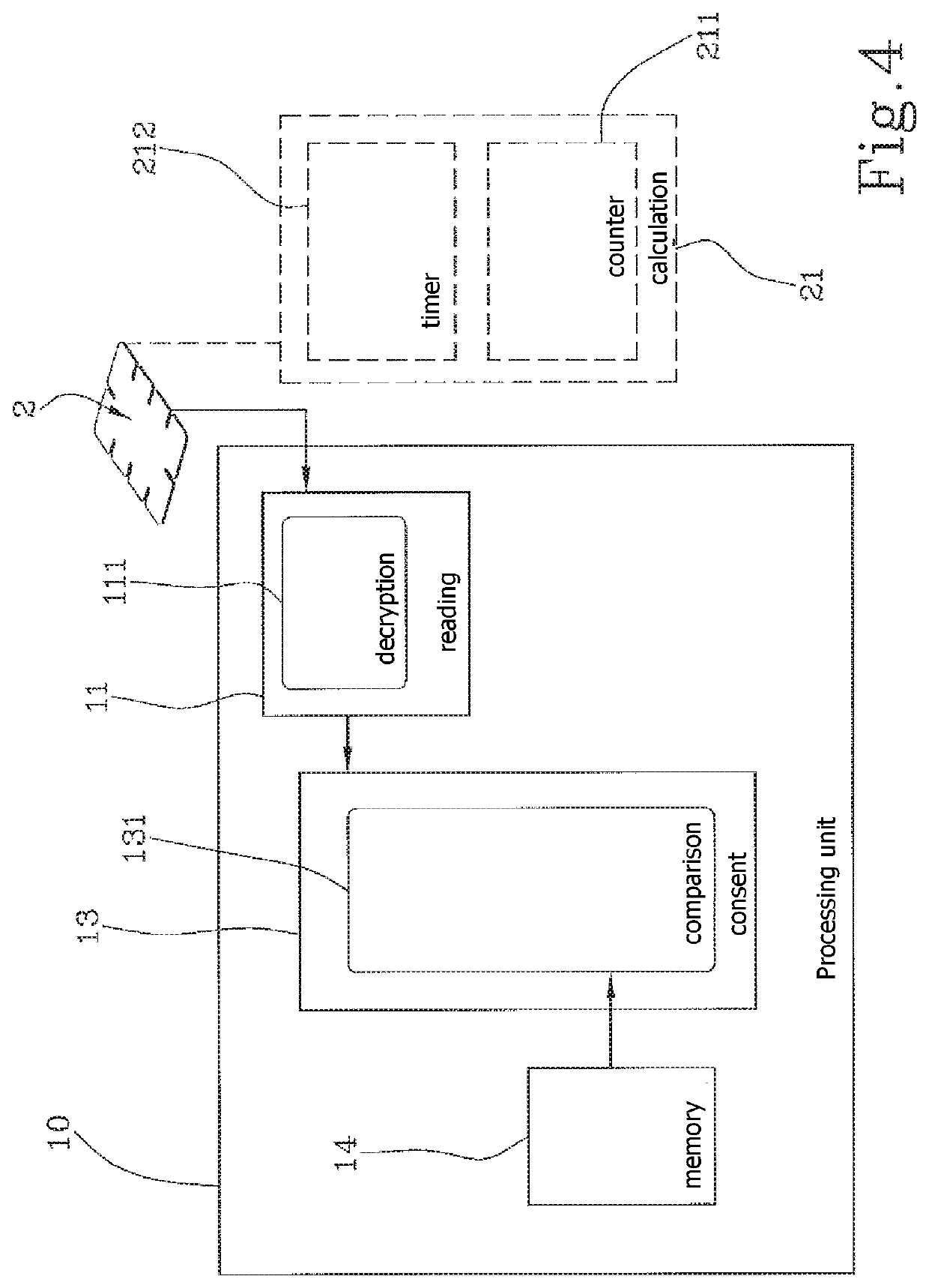 System for managing use of medical devices