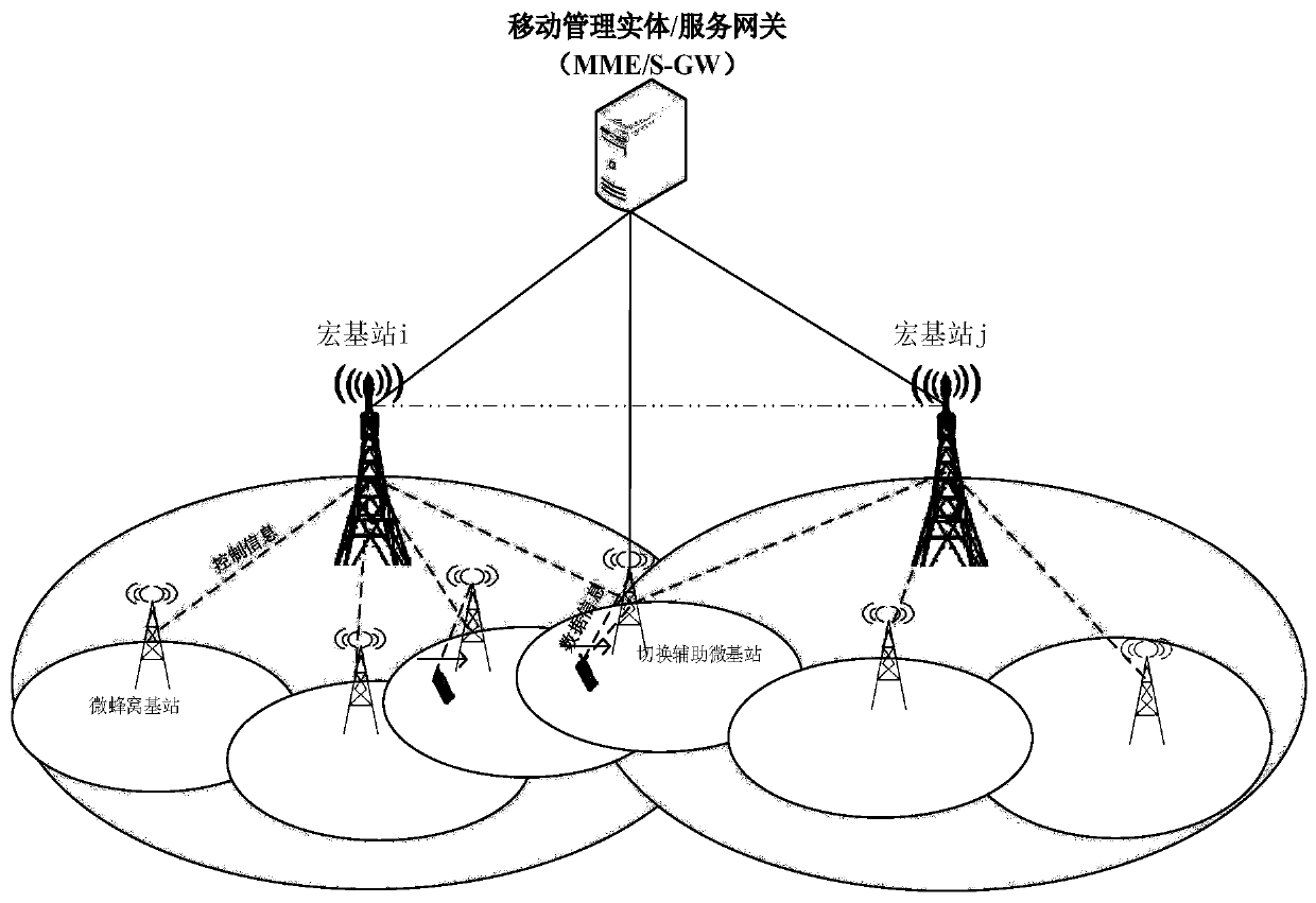 Handover method based on handover-assisted micro base station in high-low frequency cooperative networking