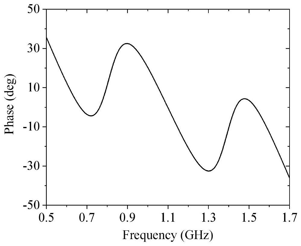 A dual-band negative group delay circuit and its parameter determination method