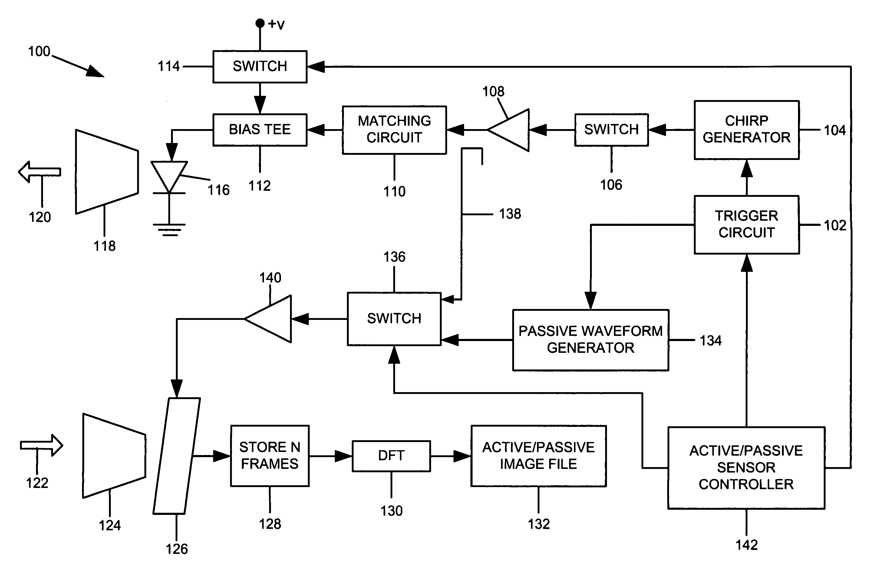 Systems and methods for performing active LADAR and passive high resolution imagery