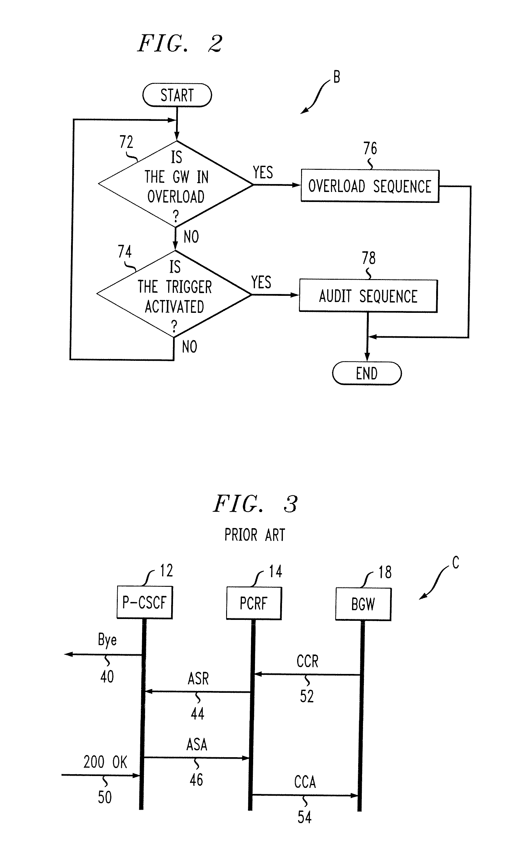 Method and apparatus for overload control and audit in a resource control and management system